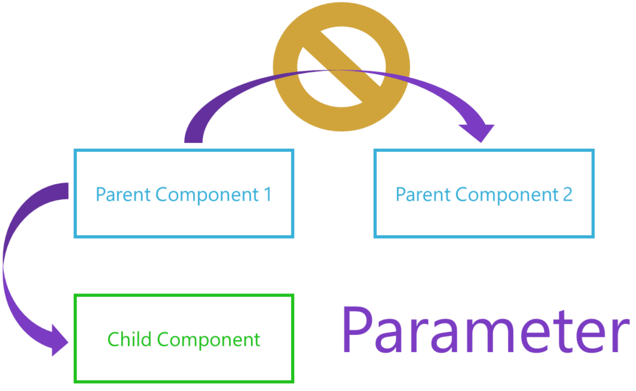 parameter-explain.png